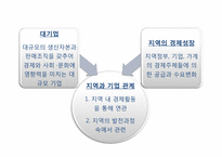 [지역경제학] 대기업 유치를 통한 지역경제 활성화 방안과 개선방향-4