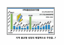 [지역경제학] 대기업 유치를 통한 지역경제 활성화 방안과 개선방향-5