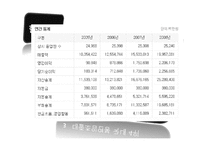 [지역경제학] 대기업 유치를 통한 지역경제 활성화 방안과 개선방향-10