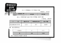 [지역경제학] 대기업 유치를 통한 지역경제 활성화 방안과 개선방향-11