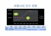 [지역경제학] 대기업 유치를 통한 지역경제 활성화 방안과 개선방향-16