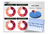 [광고론] 자이 아파트의 광고 마케팅 전략-4
