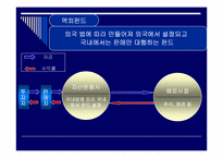 [금융실무] 해외펀드의 이해-4