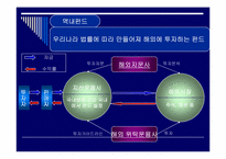[금융실무] 해외펀드의 이해-5