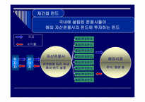 [금융실무] 해외펀드의 이해-6
