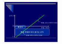 [금융실무] 해외펀드의 이해-8