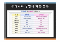 [금융시장의이해] 보험-5