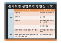 [금융시장의이해] 보험-6