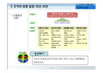 [경영학원론] 전략적 계획수립(전략적 경영)-7