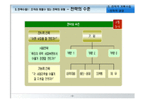 [경영학원론] 전략적 계획수립(전략적 경영)-9