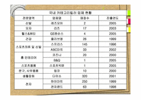 [유통환경론] Category Killer(카테고리킬러)의 이해와 전략 분석-12