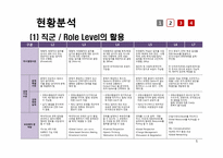 [인사관리] SK에너지 종업원평가제도-5