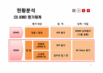 [인사관리] SK에너지 종업원평가제도-7