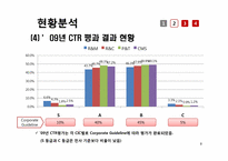 [인사관리] SK에너지 종업원평가제도-8