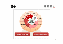 [인사관리] SK에너지 종업원평가제도-14