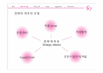 [마케팅관리] 전략적 제휴에 관한 고찰-4
