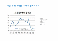 [금융시장의이해] 금융-13