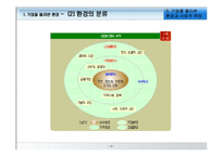 [경영학원론] 기업을 둘러싼 환경과 사회적 책임-4