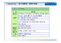 [경영학원론] 기업을 둘러싼 환경과 사회적 책임-7