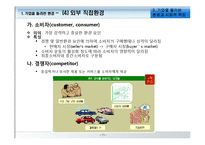 [경영학원론] 기업을 둘러싼 환경과 사회적 책임-11