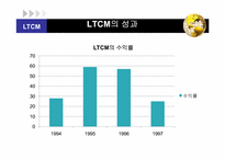 [파생상품론] LTCM(Long-Term capital management)사건 분석-7