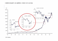 [파생상품론] LTCM(Long-Term capital management)사건 분석-14