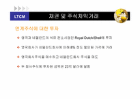 [파생상품론] LTCM(Long-Term capital management)사건 분석-20