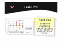 [증권시장] Eco Energy Holodings의 기업분석-8