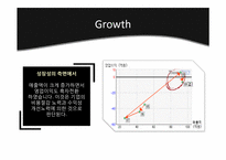 [증권시장] Eco Energy Holodings의 기업분석-10