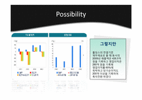 [증권시장] Eco Energy Holodings의 기업분석-19