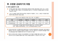 [국제금융론] 글로벌금융위기와 한국경제-5