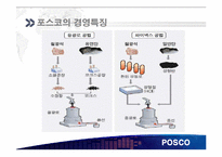 [재무관리] 철강산업 POSCO(포스코)와 현대 제철-14