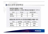 [재무관리] 철강산업 POSCO(포스코)와 현대 제철-15