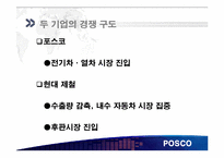 [재무관리] 철강산업 POSCO(포스코)와 현대 제철-16