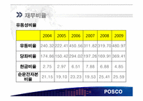[재무관리] 철강산업 POSCO(포스코)와 현대 제철-18