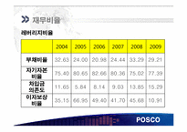 [재무관리] 철강산업 POSCO(포스코)와 현대 제철-20