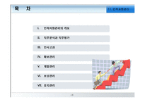 [경영학원론] 인적자원관리-2