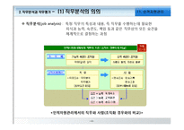 [경영학원론] 인적자원관리-4