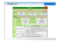 [경영학원론] 인적자원관리-7
