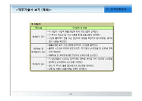 [경영학원론] 인적자원관리-8