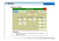 [경영학원론] 인적자원관리-12