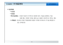 [경영학원론] 인적자원관리-18