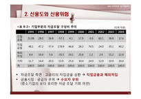 [금융기관경영론] 대출관리-5