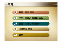 [화폐와금융] 지표간 비교 분석-2