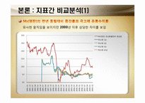 [화폐와금융] 지표간 비교 분석-5