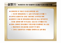 [화폐와금융] 지표간 비교 분석-6