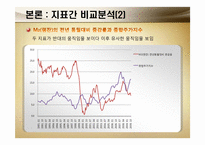 [화폐와금융] 지표간 비교 분석-7