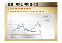 [화폐와금융] 지표간 비교 분석-9