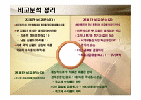 [화폐와금융] 지표간 비교 분석-11