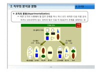[경영학원론] 조직화-4